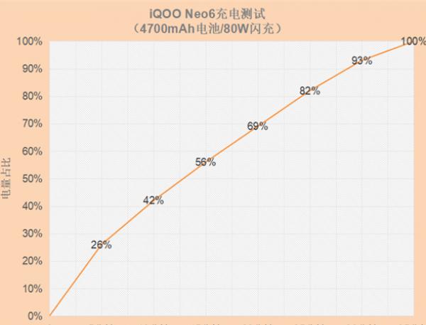 iqooneo6֧߿_߿