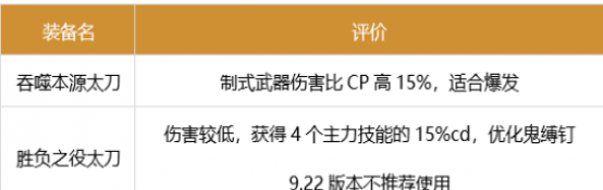 dnf��Ӱ����װ������