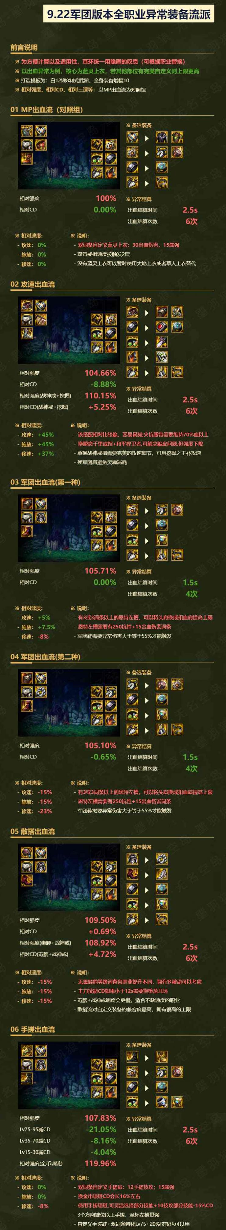 dnf��Ӱ����װ������