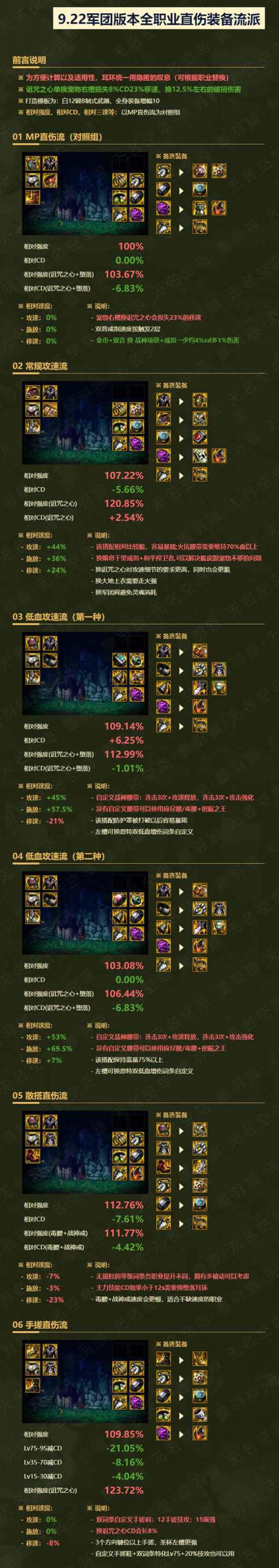 dnf��Ӱ����װ������