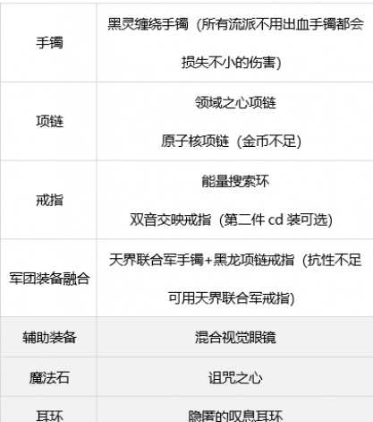 dnf�д�ǹ����װ������