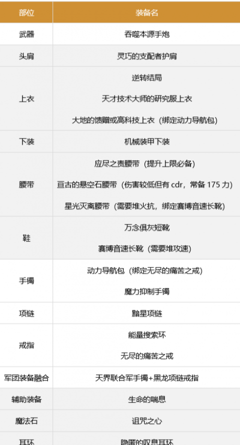 dnf�д�ǹ����װ������