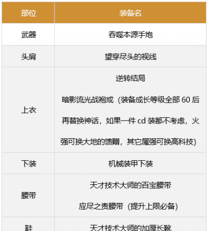 dnf�д�ǹ����װ������