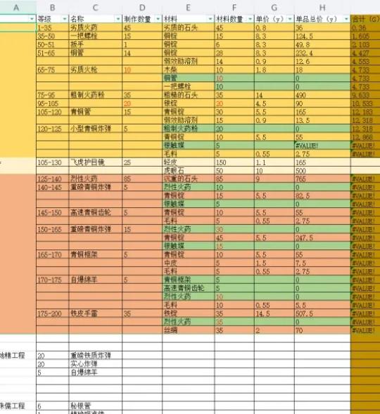 ħ�����绳�ɷ�WLK����1-375��Ҫ��Щ����