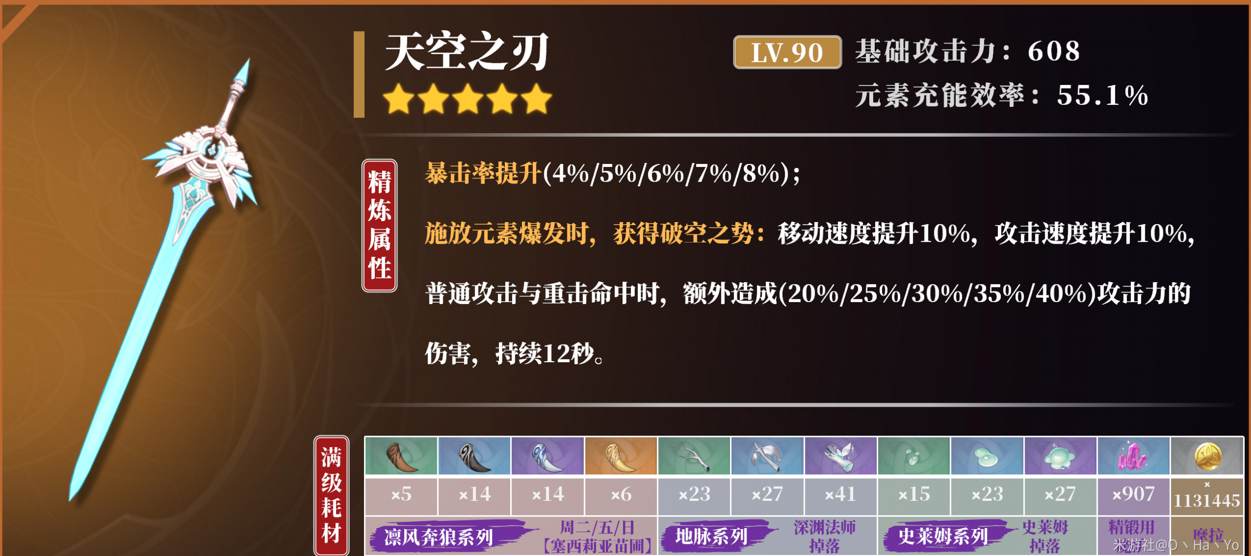 ԭ��2023����类�����ѡ���Ƽ�