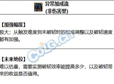 DNF2023쳣װ