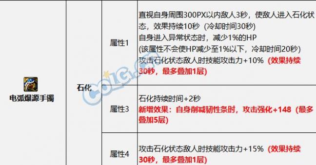 DNF2023쳣װ