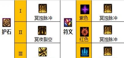 dnf��ǹ��ʯ�ͷ�����Ѵ���2023