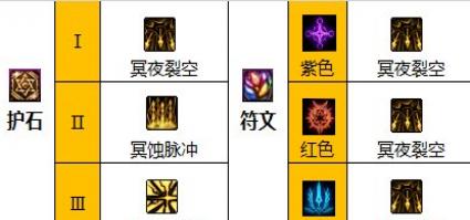 dnf��ǹ��ʯ�ͷ�����Ѵ���2023