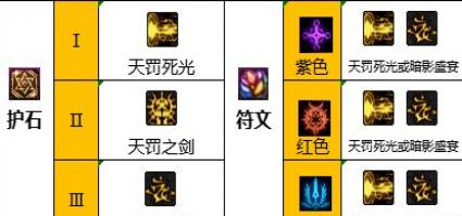 dnf���ۻ�ʯ�ͷ�����Ѵ���2023