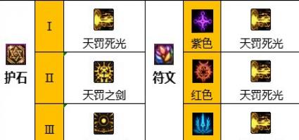 dnf���ۻ�ʯ�ͷ�����Ѵ���2023
