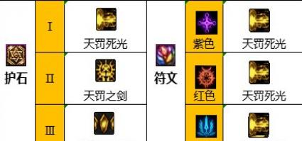 dnf���ۻ�ʯ�ͷ�����Ѵ���2023