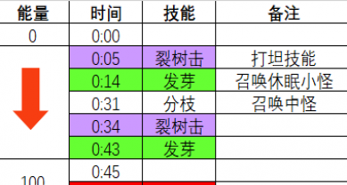 ħ������ï�ֹ�����ô��