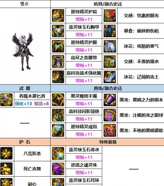 DNF2023Ӱ����װ��ѡ��