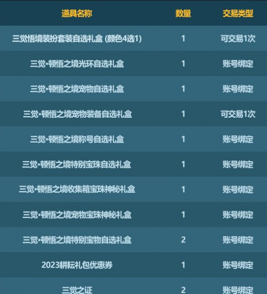 DNF2023�����������һ��