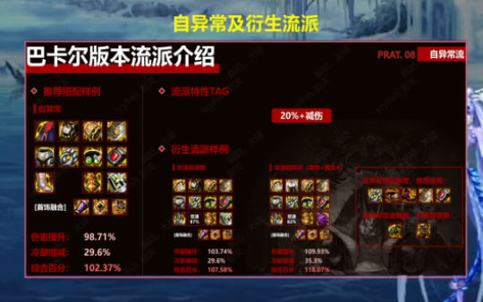 DNF2023���쳣��װ������