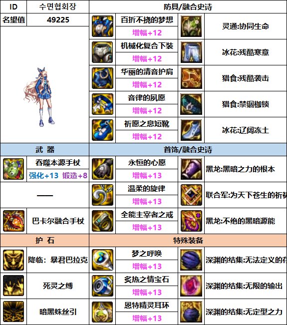 dnf����110��ǿװ�������Ƽ�һ��