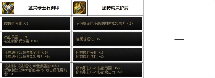 dnf����110��ǿװ�������Ƽ�һ��