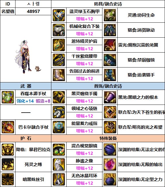 dnf����110��ǿװ�������Ƽ�һ��