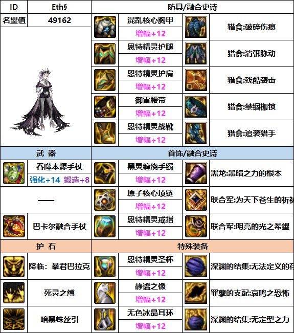 dnf����110��ǿװ�������Ƽ�һ��
