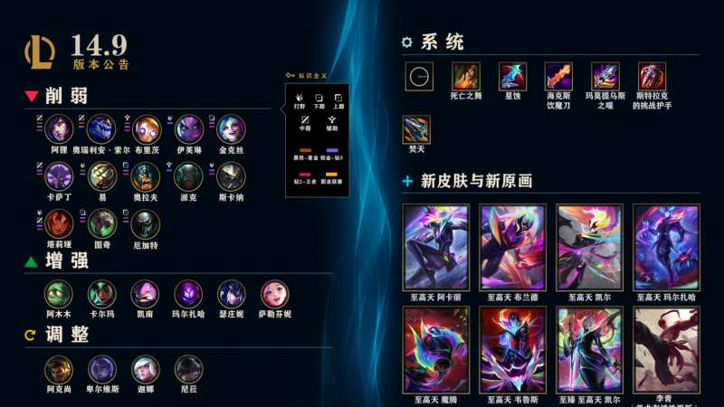 LOL14.9Ӣ�۵���һ��
