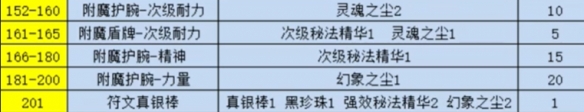wowħ������������ħ1-300��弶����