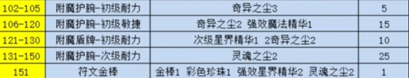 wowħ������������ħ1-300��弶����