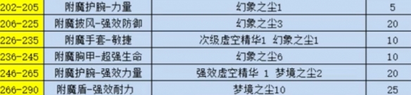 wowħ������������ħ1-300��弶����
