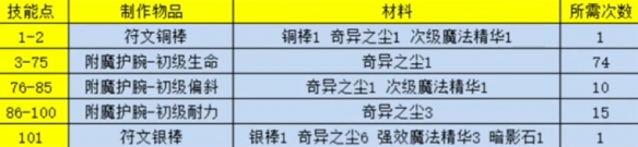 wowħ������������ħ1-300��弶����