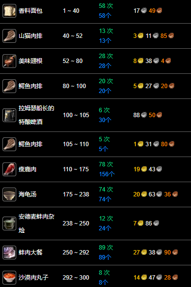 ħ601-300ô弶_wowħ1-300ʡ