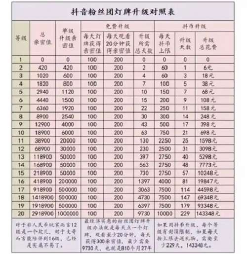 ����20����˿����Ҫ�������ܶ�_������˿�ŵȼ�1-20����Ӧ��2025