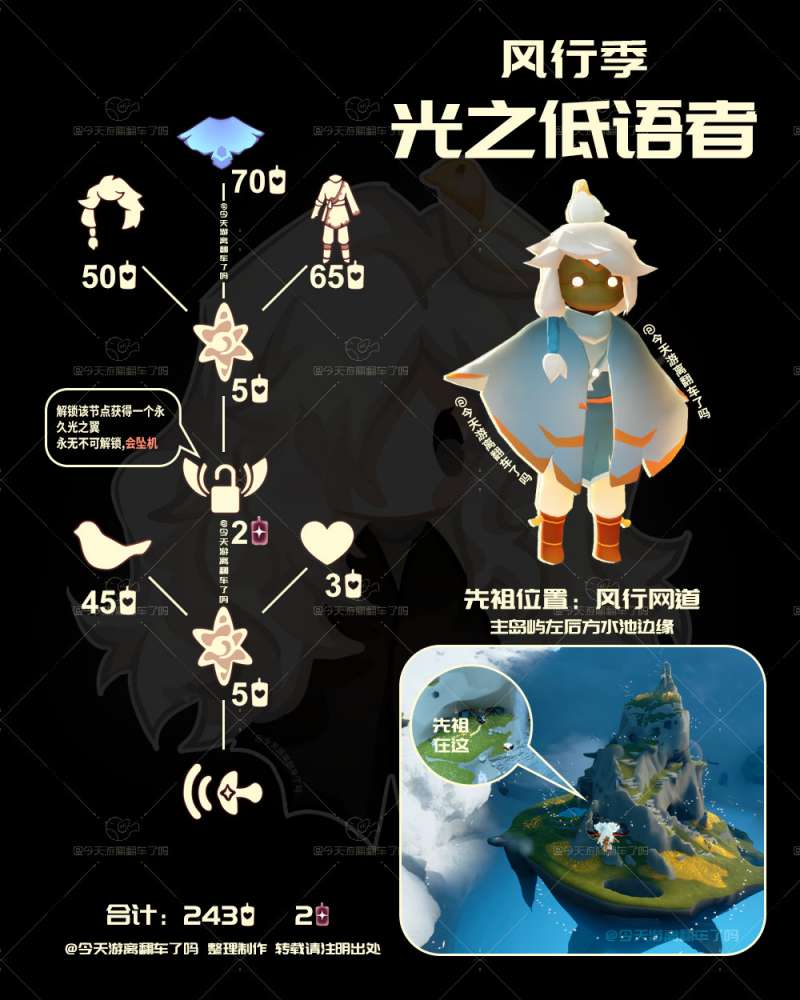 ������֮�����߶һ�ͼһ��2025_������֮�����߶һ���Ʒ����Щ