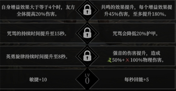 ���³Ǳ�4��ɫ�츳ѡ����ôѡ
