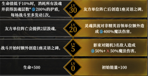 ���³Ǳ�4��ɫ�츳ѡ����ôѡ