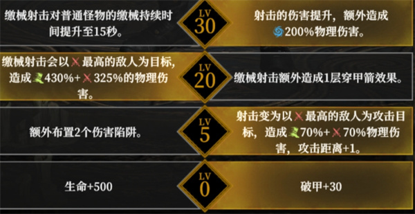 ���³Ǳ�4��ɫ�츳ѡ����ôѡ