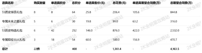 ��ְ��ȫ����S5��ʷ�̵���ô봽�