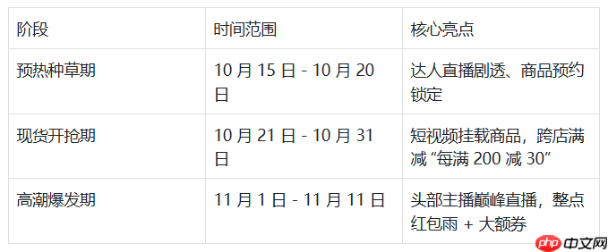 2025��˫ʮһʲôʱ��ʼ