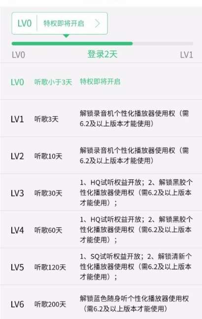 qq�����������ȼ�s1-s12���˶��ٷ���_qq�����������ȼ�s1-s12����ʱ��һ��