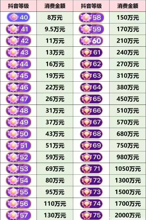 �����ȼ�1-75���۸��_2025�������µȼ��۸���ϸ��