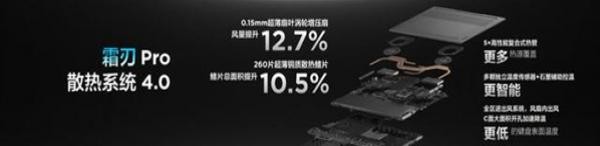 ����������Y9000X 2022���⣺�ᱡ������ʵ������