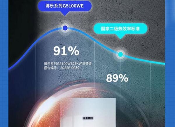 ����ȼ���ڹ�¯G5100WEϵ�����⣺��ů��ˮ������