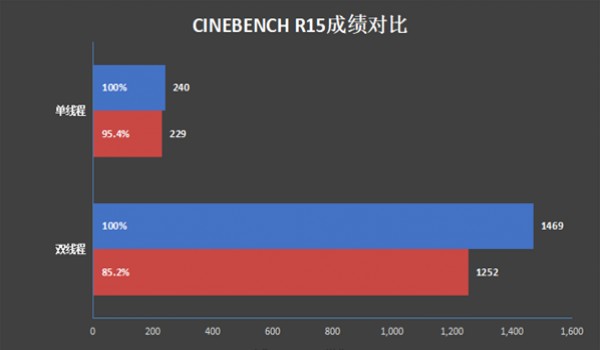 ���ſ��i5-1240P�Ա�����7 5825U���˶����ܺ�