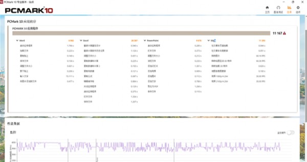 ���ſ��i5-1240P�Ա�����7 5825U���˶����ܺ�