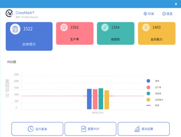 ���ſ��i5-1240P�Ա�����7 5825U���˶����ܺ�
