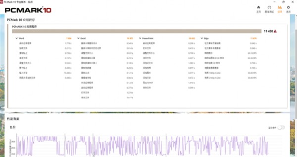 ���ſ��i5-1240P�Ա�����7 5825U���˶����ܺ�