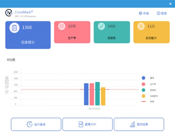 ���ſ��i5-1240P�Ա�����7 5825U���˶����ܺ�