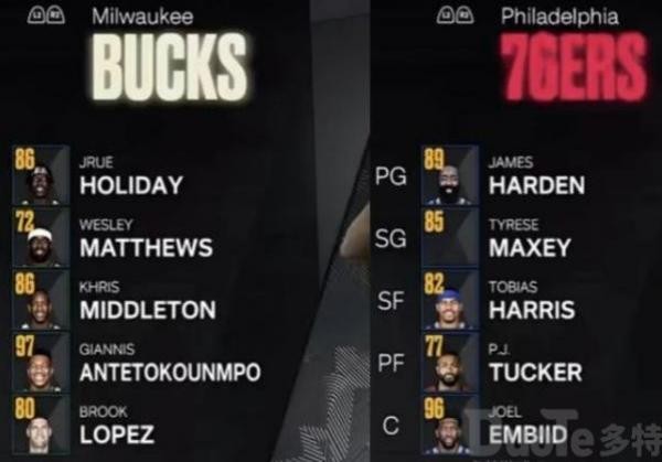nba2k23���ʵ������һ�� nba2k23��֧�����ǿ