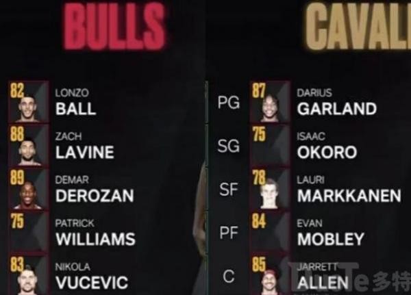 nba2k23���ʵ������һ�� nba2k23��֧�����ǿ