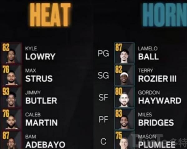 nba2k23���ʵ������һ�� nba2k23��֧�����ǿ