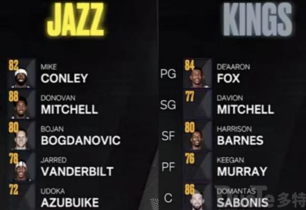 nba2k23���ʵ������һ�� nba2k23��֧�����ǿ